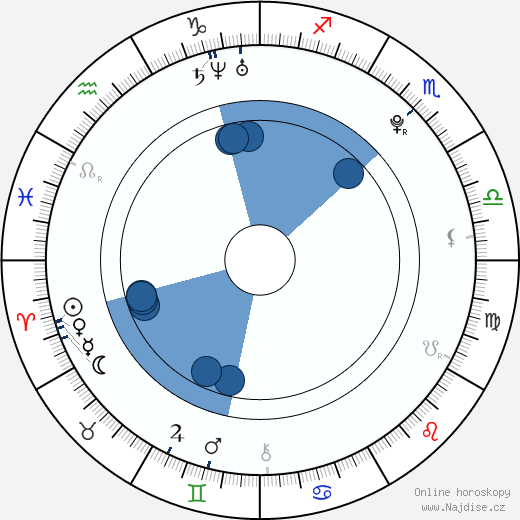 Veruca James wikipedie, horoscope, astrology, instagram