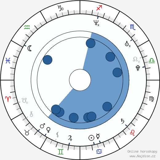 Vesela Kazakova wikipedie, horoscope, astrology, instagram