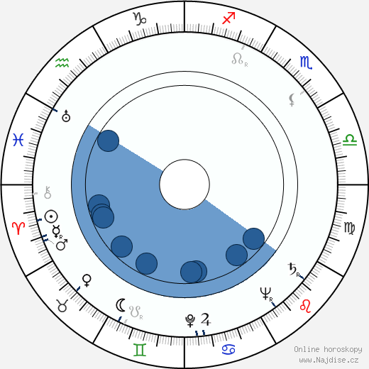 Veselin Chančev wikipedie, horoscope, astrology, instagram