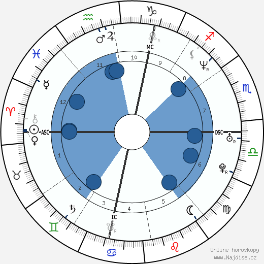 Vesna Misirlic wikipedie, horoscope, astrology, instagram