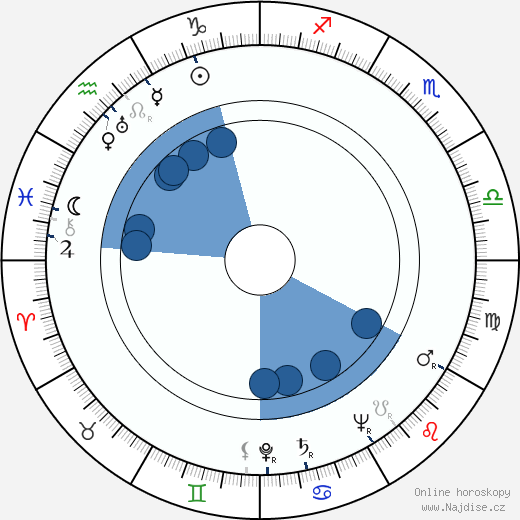 Vic Mizzy wikipedie, horoscope, astrology, instagram