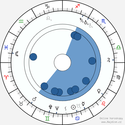 Vic Oliver wikipedie, horoscope, astrology, instagram