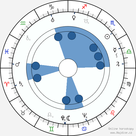 Vicente Feola wikipedie, horoscope, astrology, instagram