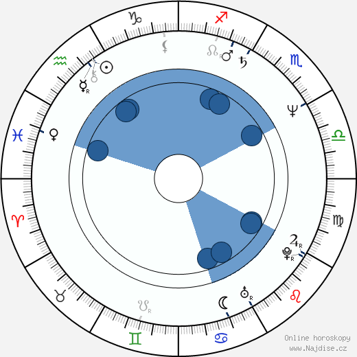 Vicente Gil wikipedie, horoscope, astrology, instagram