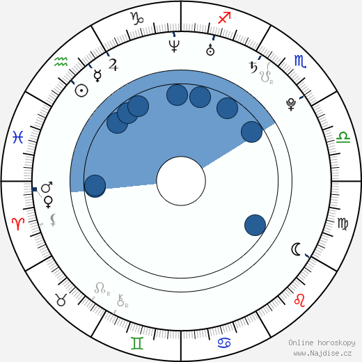 Vicki Chase wikipedie, horoscope, astrology, instagram