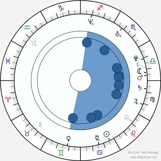 Vicki Davis wikipedie, horoscope, astrology, instagram