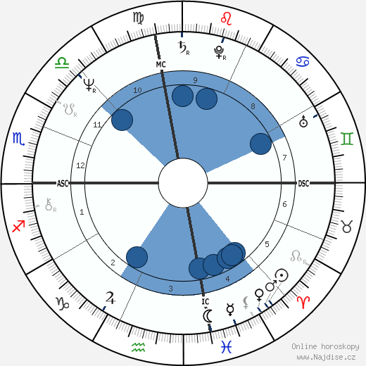 Vicki Lawrence wikipedie, horoscope, astrology, instagram