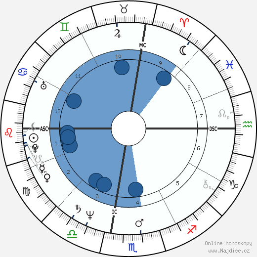 Vicki Morgan wikipedie, horoscope, astrology, instagram