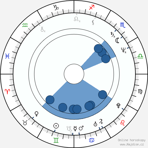 Vickilyn Reynolds wikipedie, horoscope, astrology, instagram