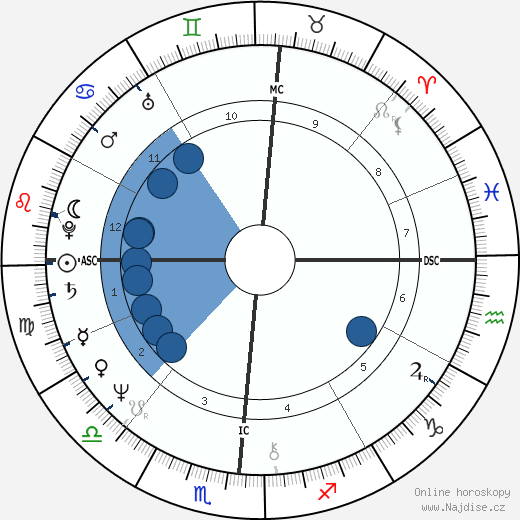 Vicky Leandros wikipedie, horoscope, astrology, instagram