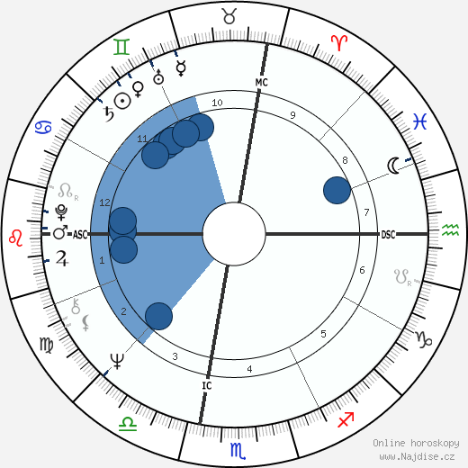 Vicky Russin wikipedie, horoscope, astrology, instagram