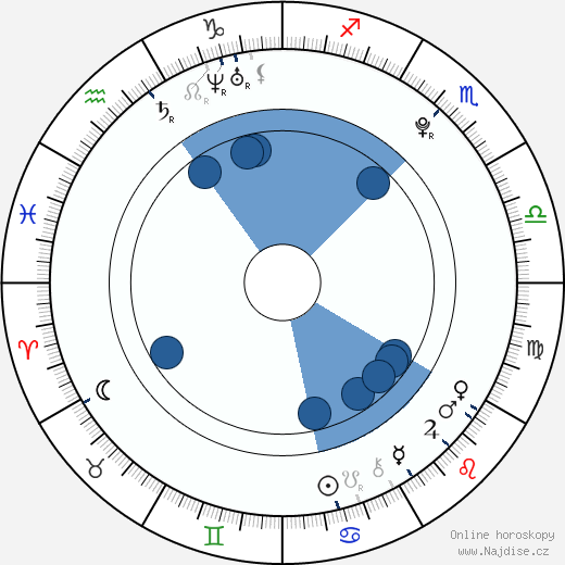Victoire Thivisol wikipedie, horoscope, astrology, instagram