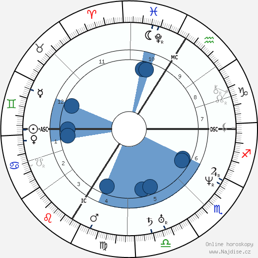 Victor Baltard wikipedie, horoscope, astrology, instagram