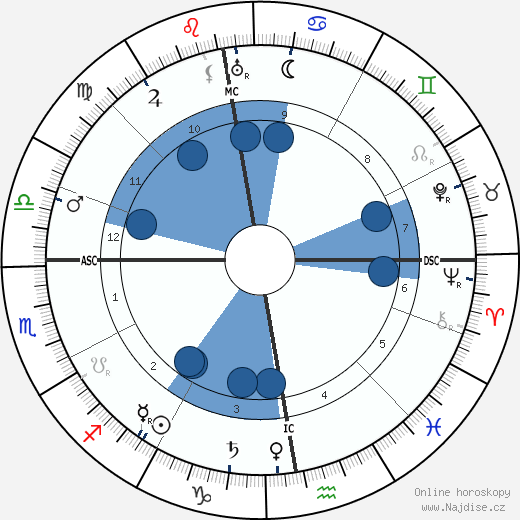 Victor Bonney wikipedie, horoscope, astrology, instagram