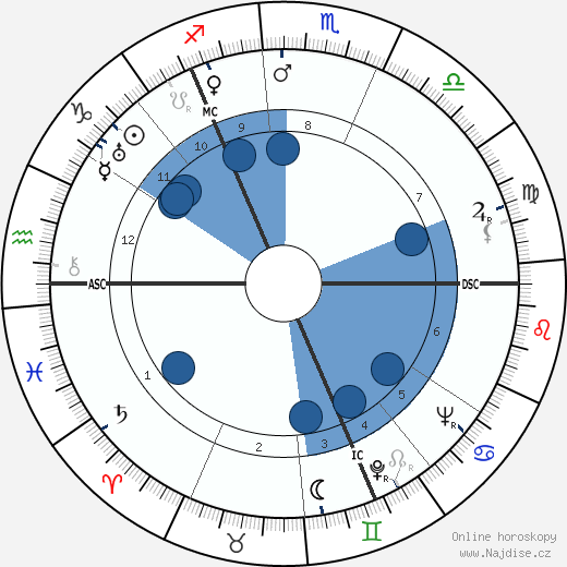 Victor Borge wikipedie, horoscope, astrology, instagram