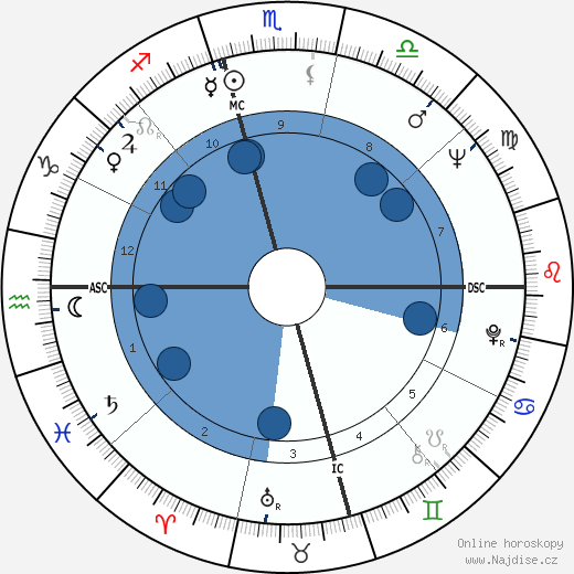 Victor Chang wikipedie, horoscope, astrology, instagram