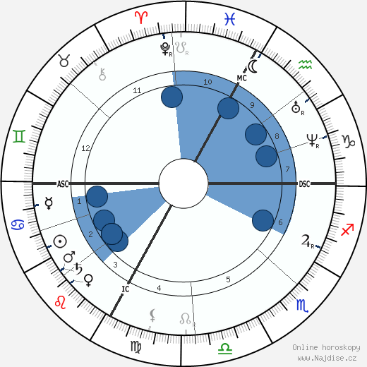 Victor Cherbuliez wikipedie, horoscope, astrology, instagram