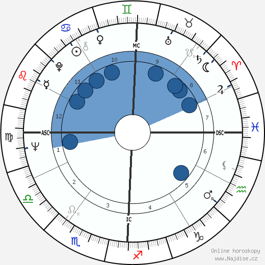 Victor Espadinha wikipedie, horoscope, astrology, instagram