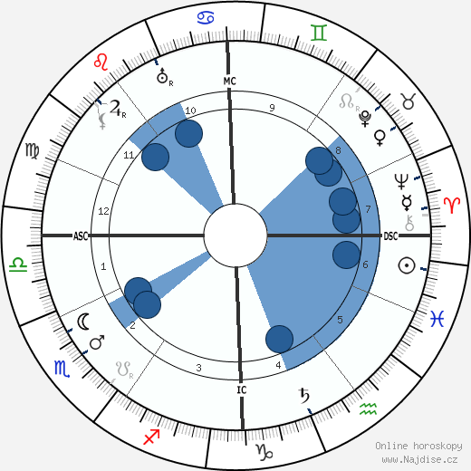 Victor Felix Kinon wikipedie, horoscope, astrology, instagram