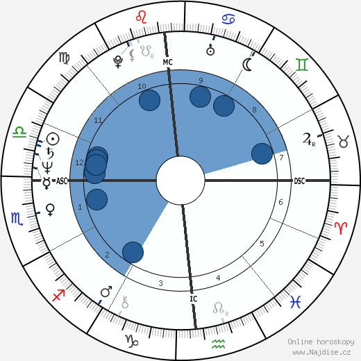 Victor Gerard Castelli wikipedie, horoscope, astrology, instagram