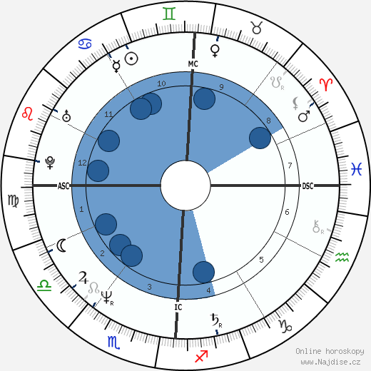 Victor Gerena wikipedie, horoscope, astrology, instagram
