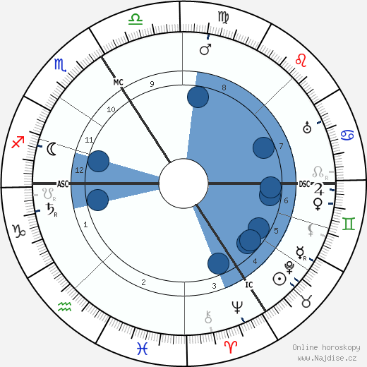Victor Grignard wikipedie, horoscope, astrology, instagram
