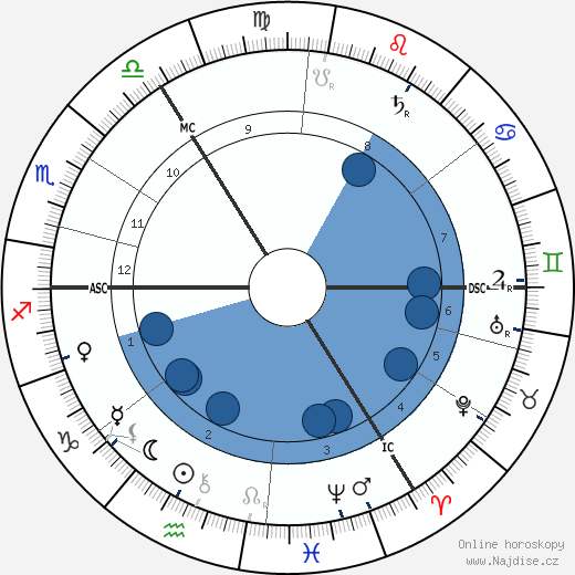 Victor Herbert wikipedie, horoscope, astrology, instagram