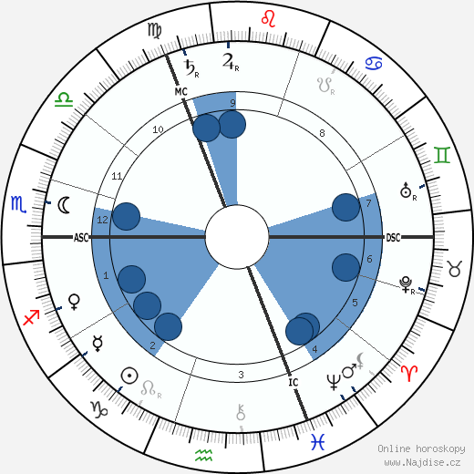 Victor Horta wikipedie, horoscope, astrology, instagram