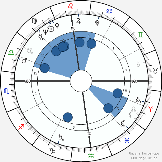 Victor J. Riley wikipedie, horoscope, astrology, instagram