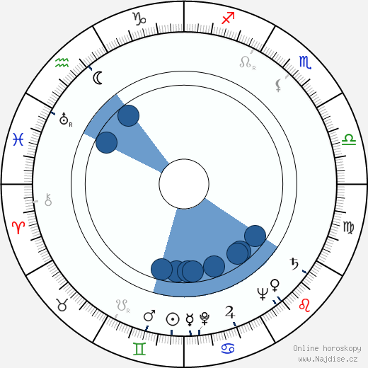 Victor Keune wikipedie, horoscope, astrology, instagram
