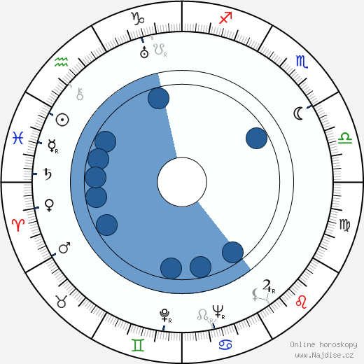 Victor M. Gover wikipedie, horoscope, astrology, instagram