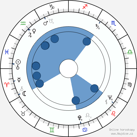 Victor Maddern wikipedie, horoscope, astrology, instagram
