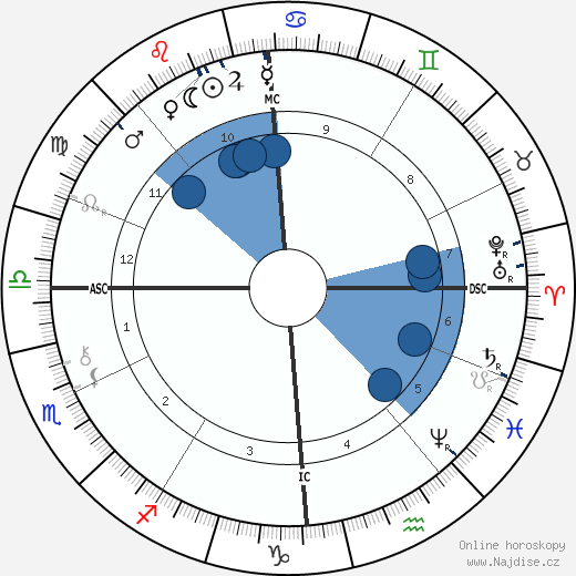 Victor Noir wikipedie, horoscope, astrology, instagram