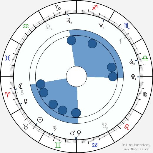 Víctor Noriega wikipedie, horoscope, astrology, instagram