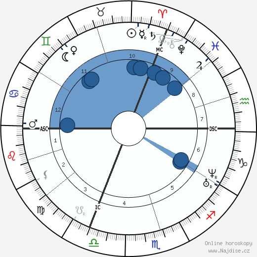 Victor Puiseux wikipedie, horoscope, astrology, instagram