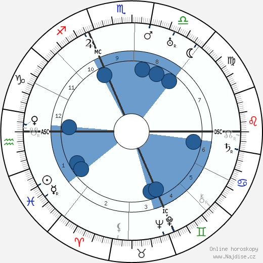 Victor Rietti wikipedie, horoscope, astrology, instagram