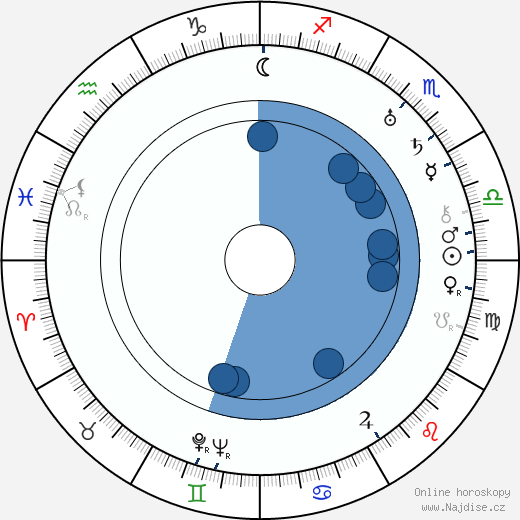Victor Saville wikipedie, horoscope, astrology, instagram