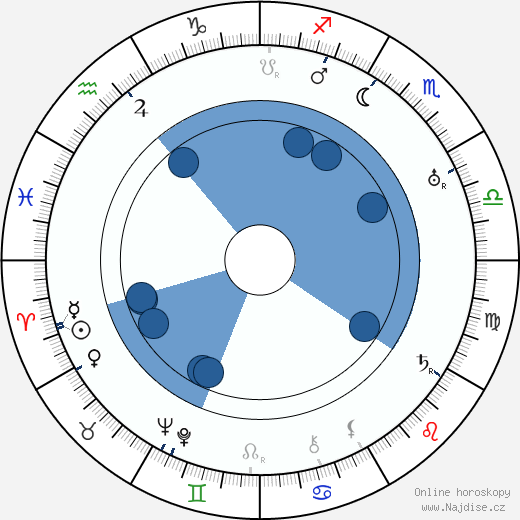 Victor Schertzinger wikipedie, horoscope, astrology, instagram