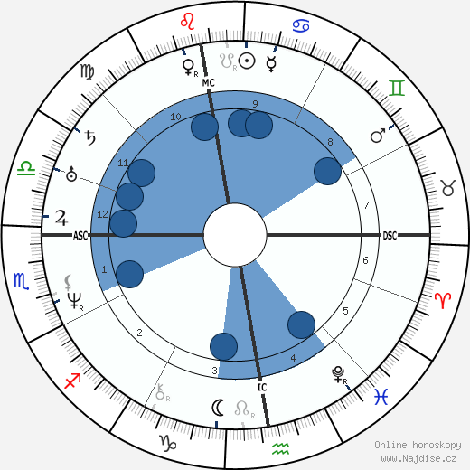 Victor Schoelcher wikipedie, horoscope, astrology, instagram