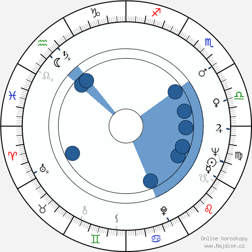 Victor Spinetti wikipedie, horoscope, astrology, instagram