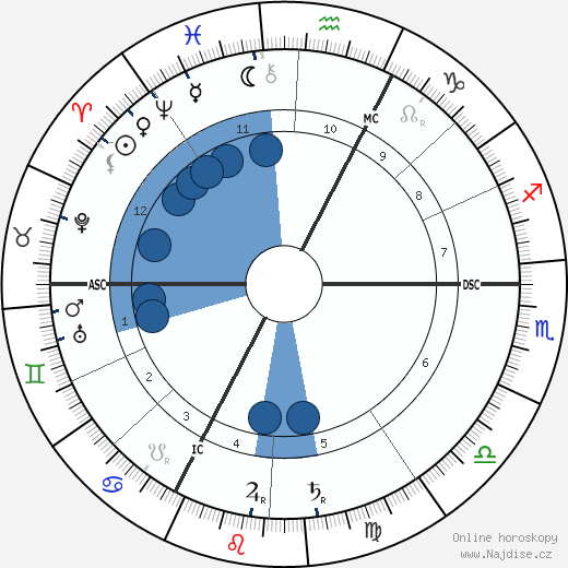 Victor Stanislas wikipedie, horoscope, astrology, instagram