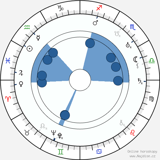 Victor Stanley wikipedie, horoscope, astrology, instagram