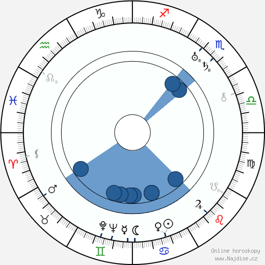 Victor Trivas wikipedie, horoscope, astrology, instagram