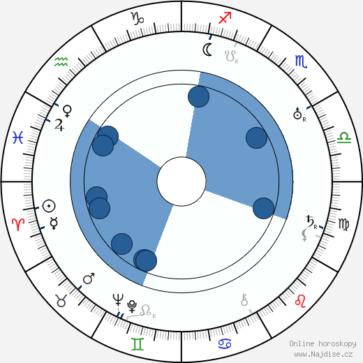 Victor Varconi wikipedie, horoscope, astrology, instagram