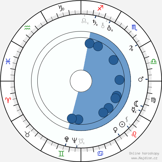 Victor Young wikipedie, horoscope, astrology, instagram