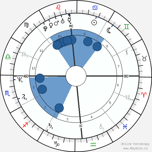 Victoria Abril wikipedie, horoscope, astrology, instagram