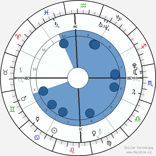 Victoria Anysio wikipedie, horoscope, astrology, instagram