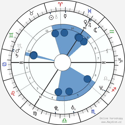 Victoria Beckham wikipedie, horoscope, astrology, instagram