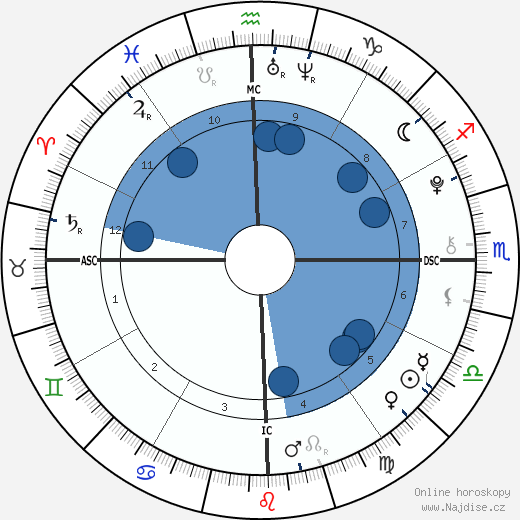 Victoria Brenner wikipedie, horoscope, astrology, instagram