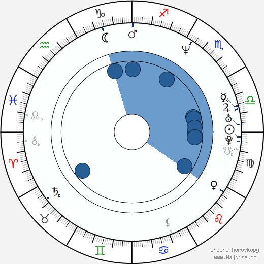 Victoria Dillard wikipedie, horoscope, astrology, instagram
